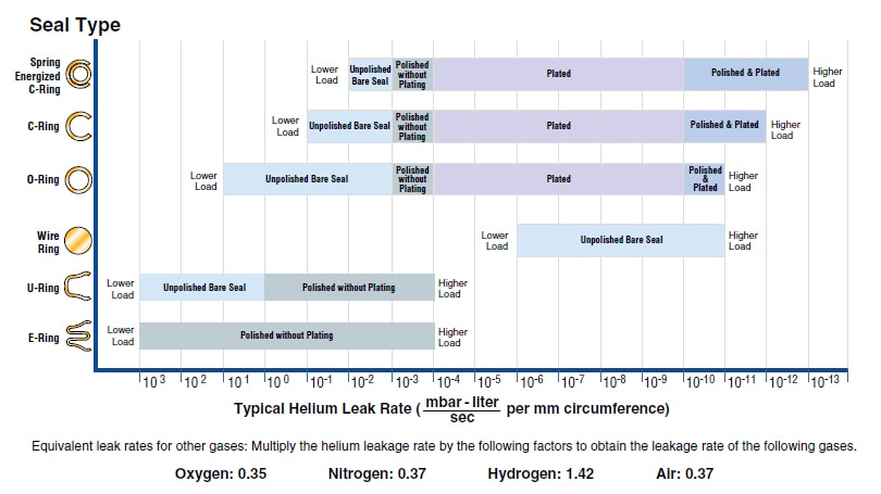 Leak Rate Data